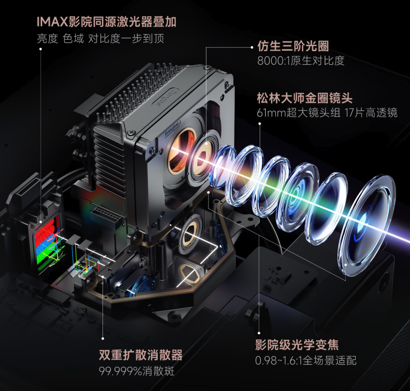 5800CVIA流明+65000:1 动态对比度 当贝S7 Ultra Max投影仪开售